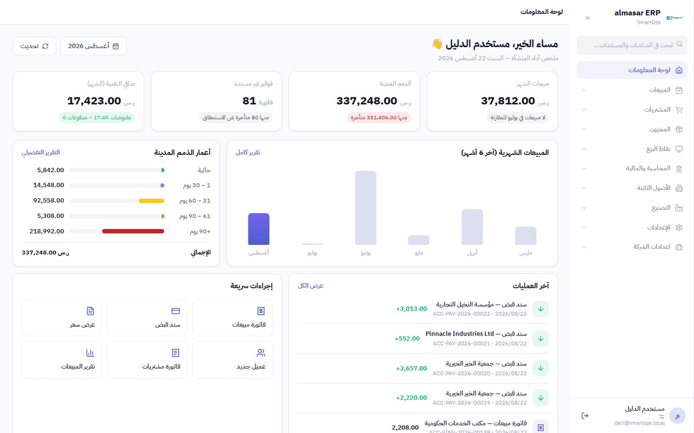 لوحة معلومات منصّة المسار